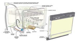 Mechanic-Consumer-Electronics-Appliances